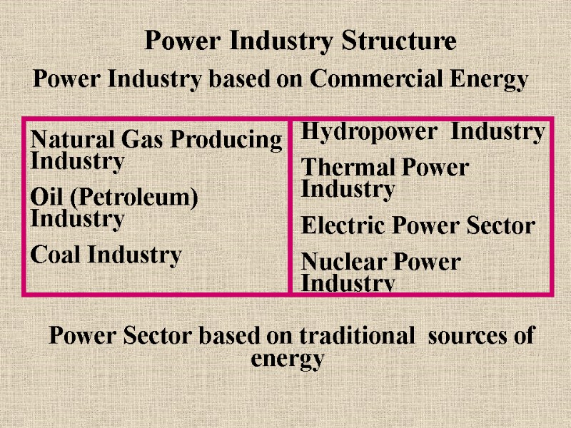 Power Industry Structure Power Industry based on Commercial Energy  Hydropower  Industry 